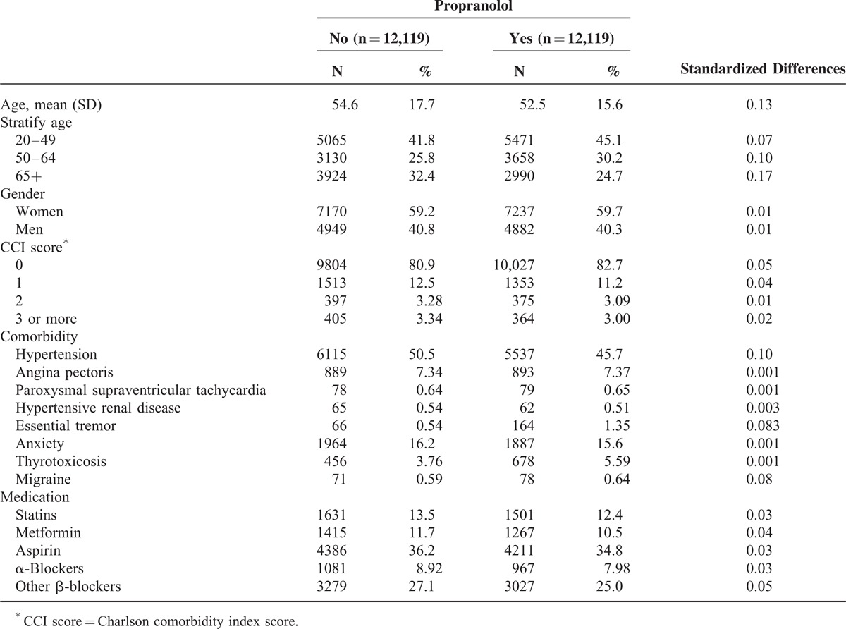 graphic file with name medi-94-e1097-g001.jpg