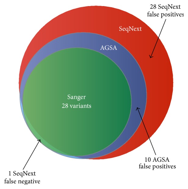 Figure 5