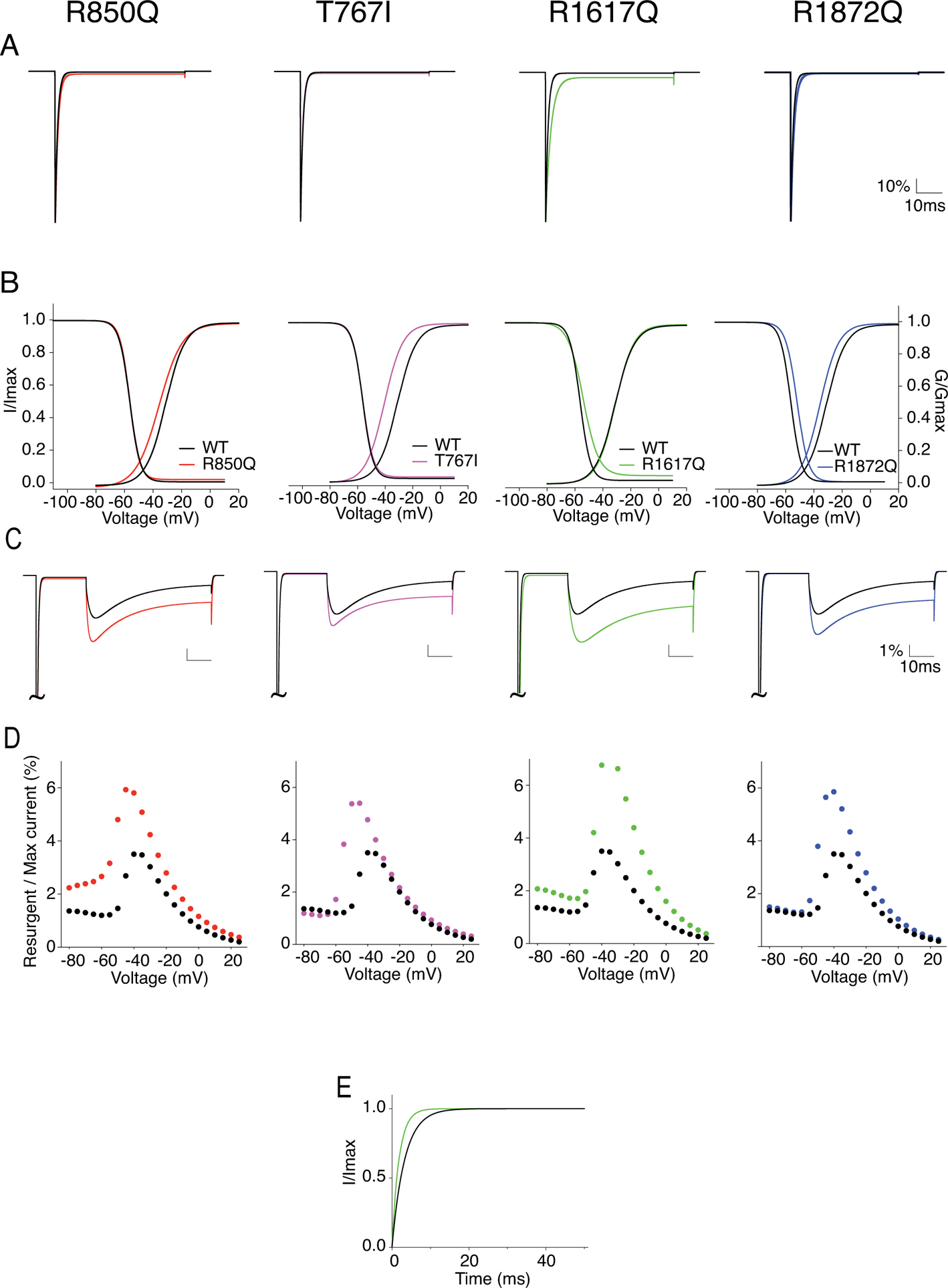 Figure 11.