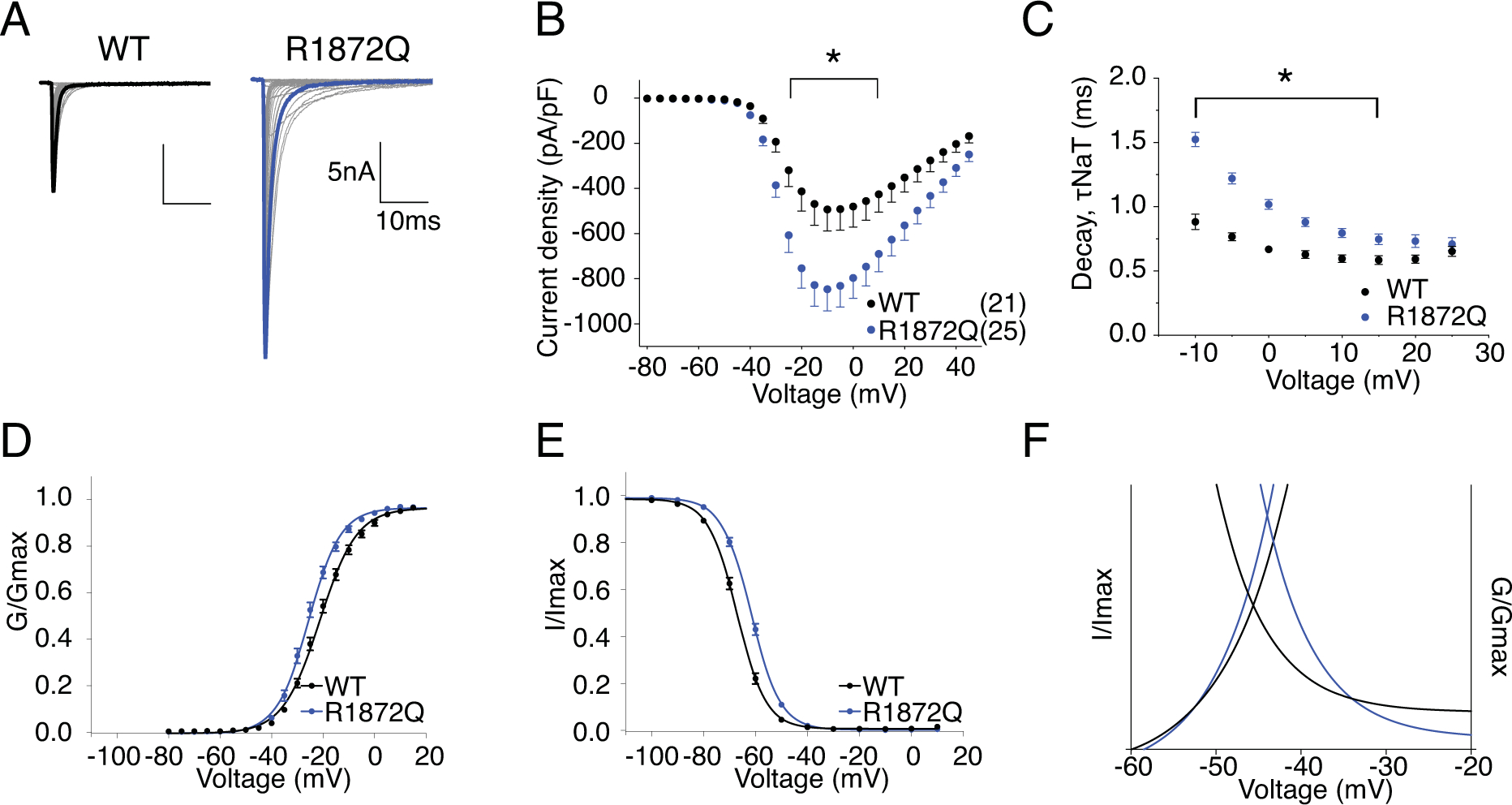 Figure 9.