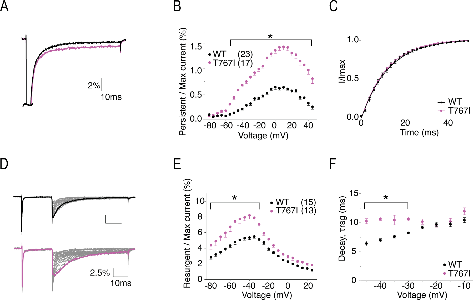 Figure 6.