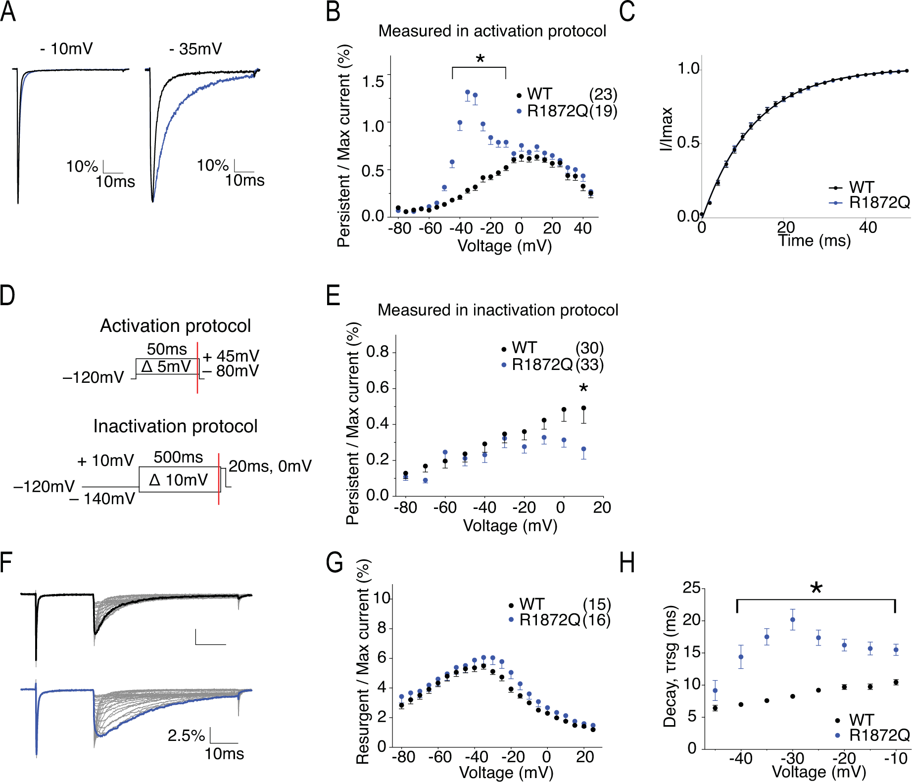 Figure 10.