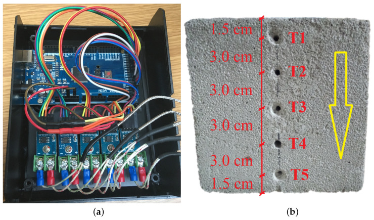 Figure 5