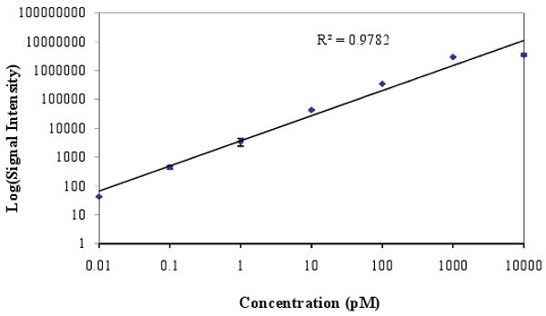 Fig. 8