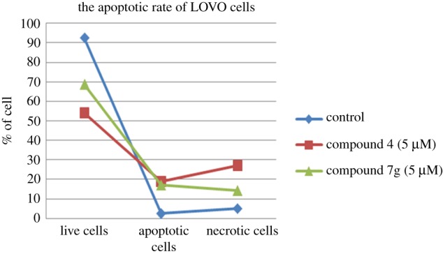 Figure 4.