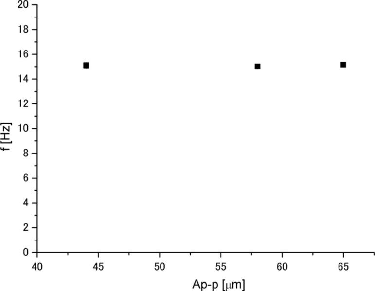 Fig. 13