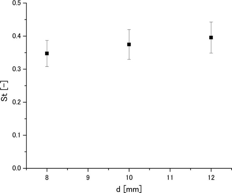 Fig. 10