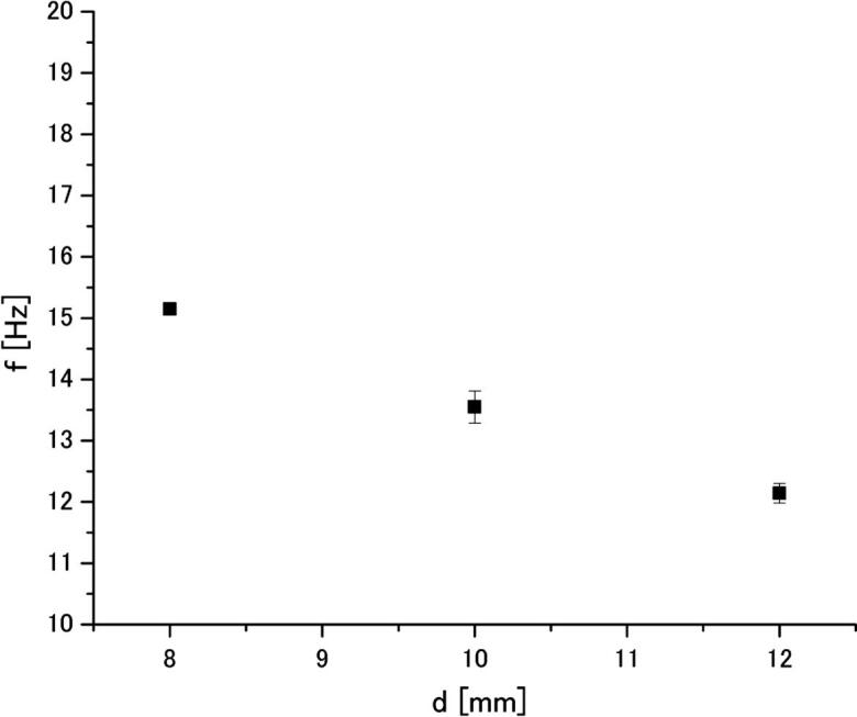 Fig. 11