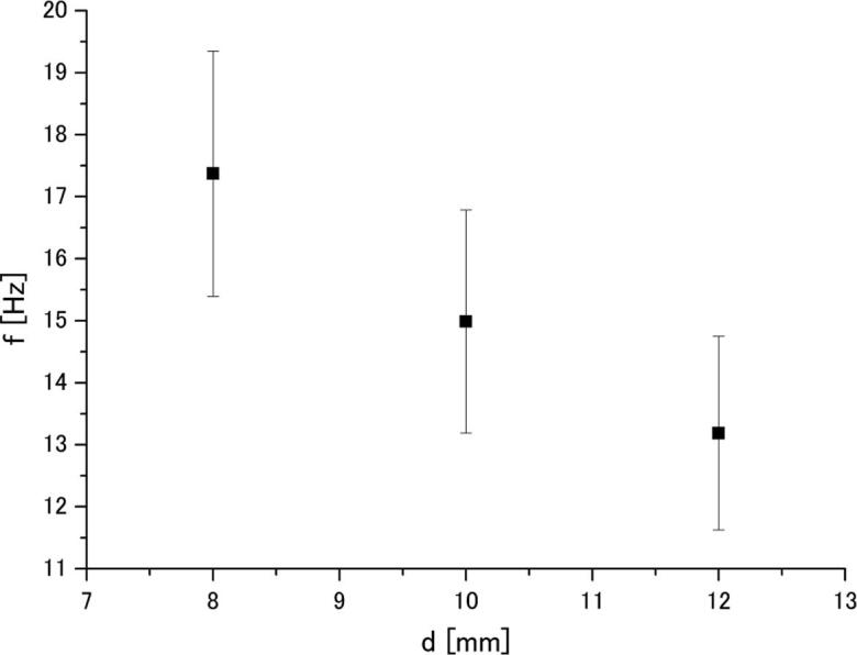 Fig. 9