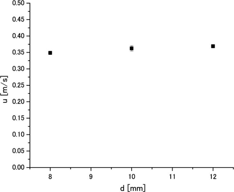 Fig. 12