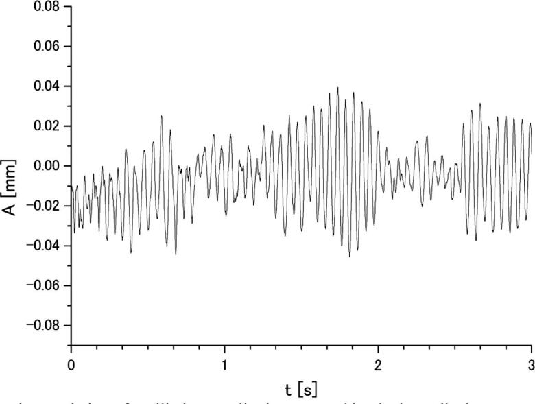 Fig. 7