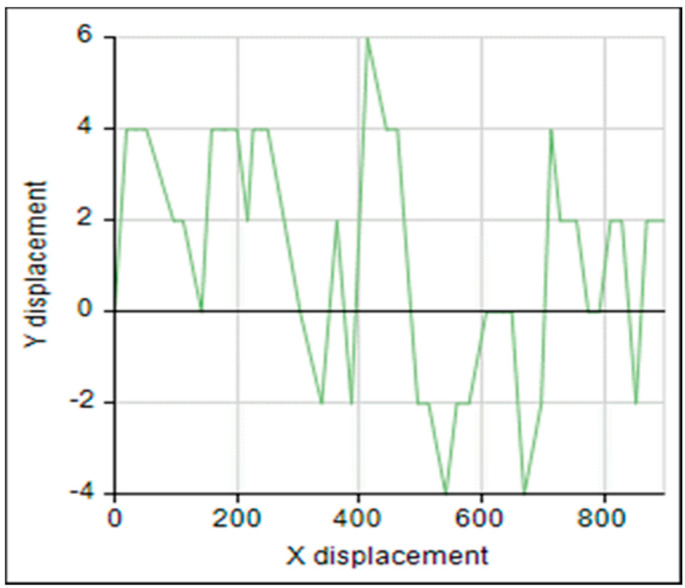 Figure 21