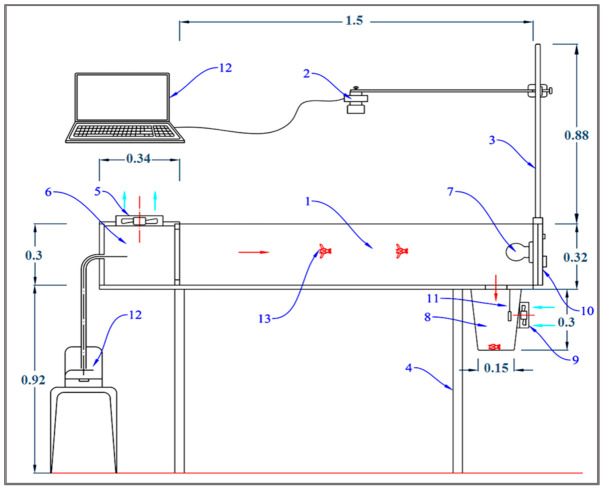 Figure 11