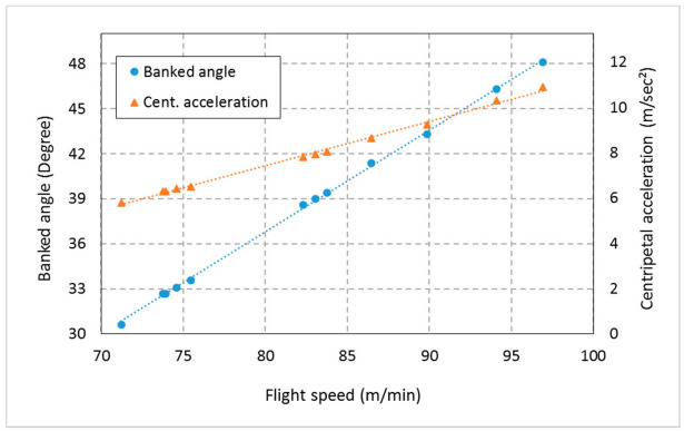 Figure 23