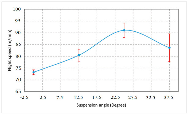 Figure 22