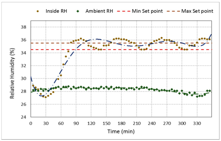 Figure 16