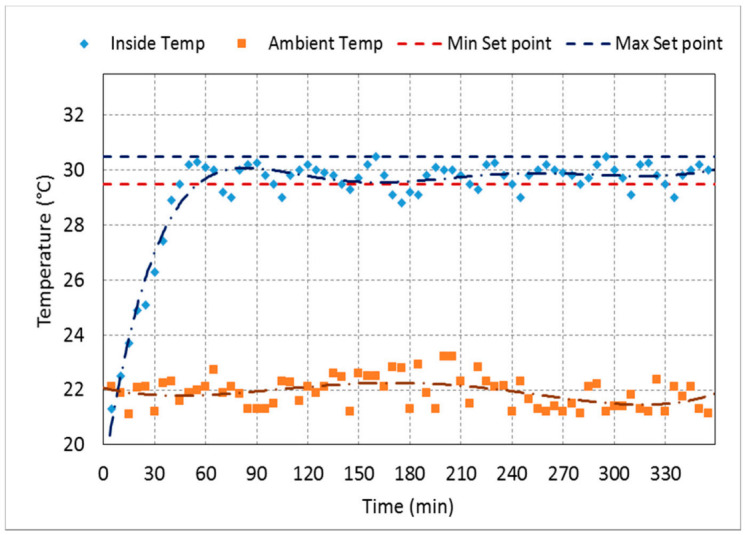 Figure 15