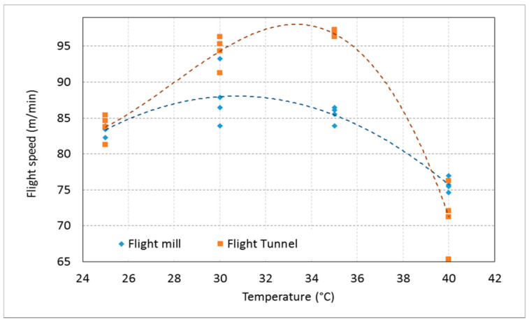 Figure 24