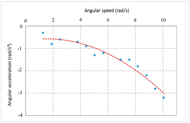 Figure 18