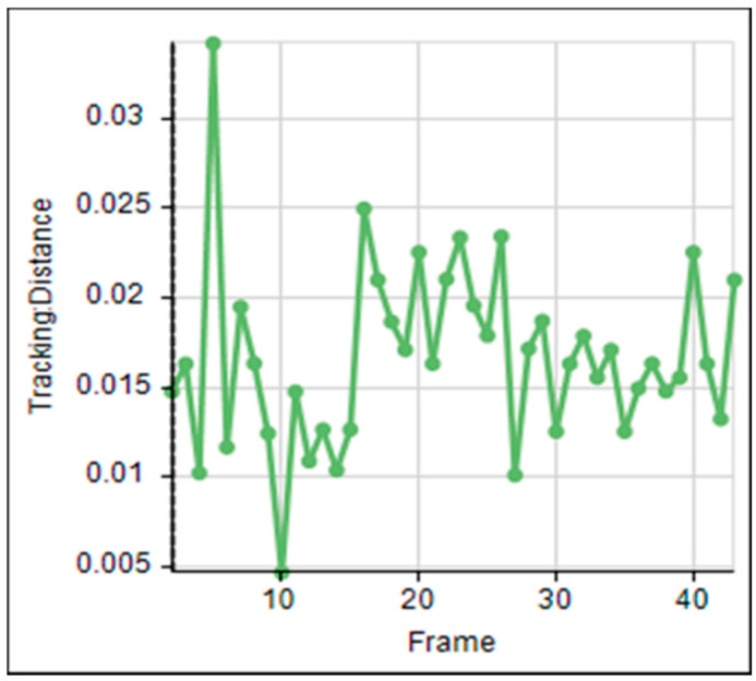 Figure 20