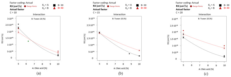 Figure 19