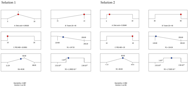 Figure 20