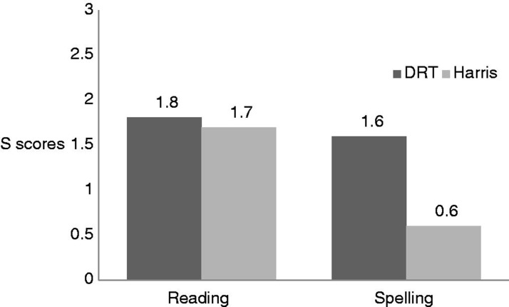 Figure 1.