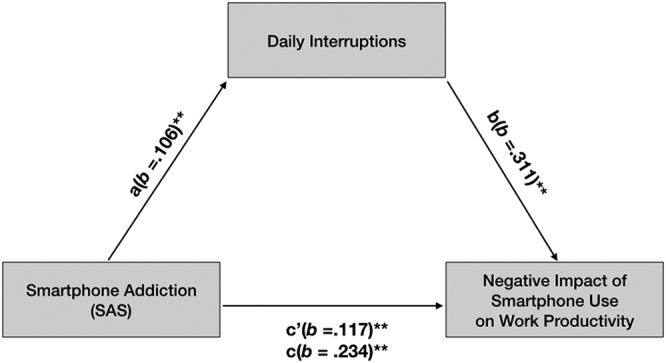 Fig. 1: