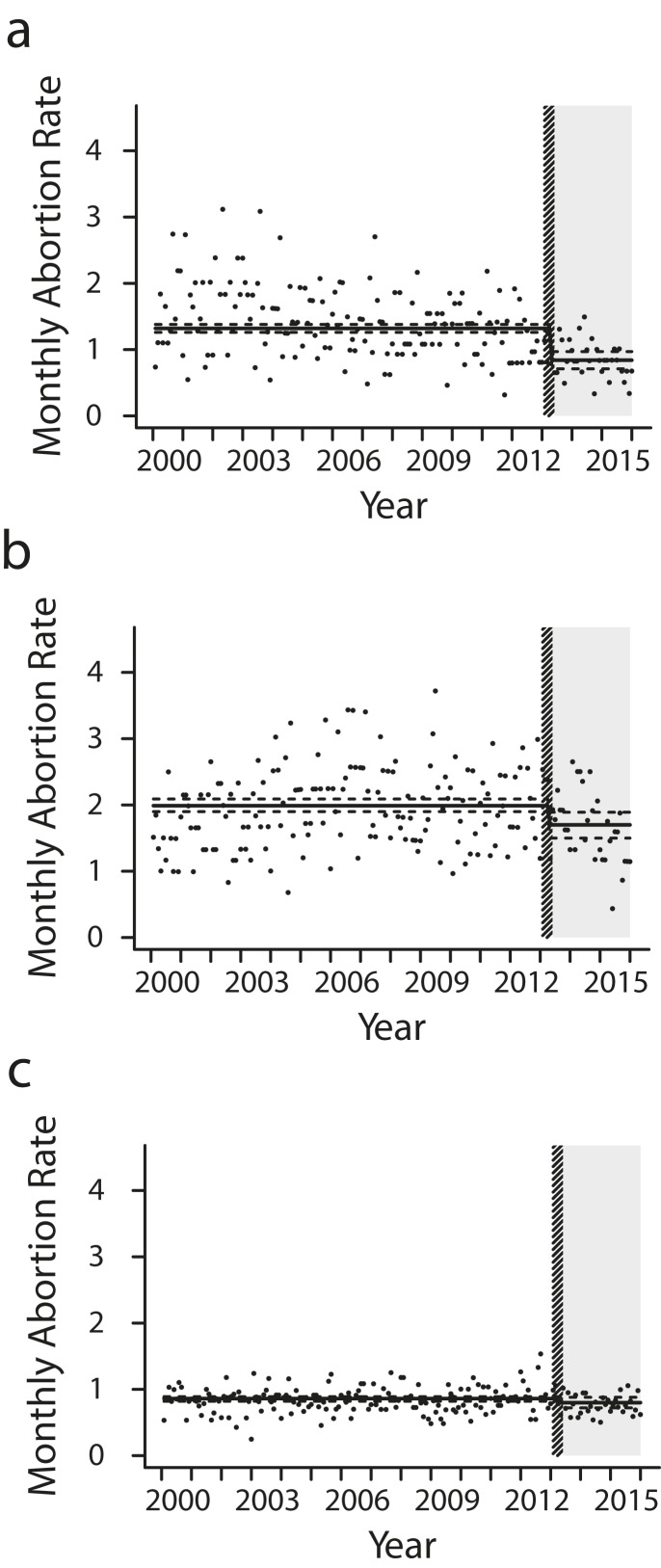 FIGURE 2—