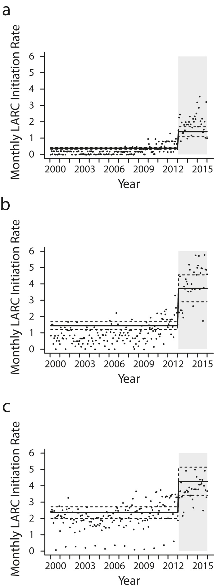 FIGURE 1—