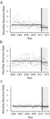 FIGURE 2—