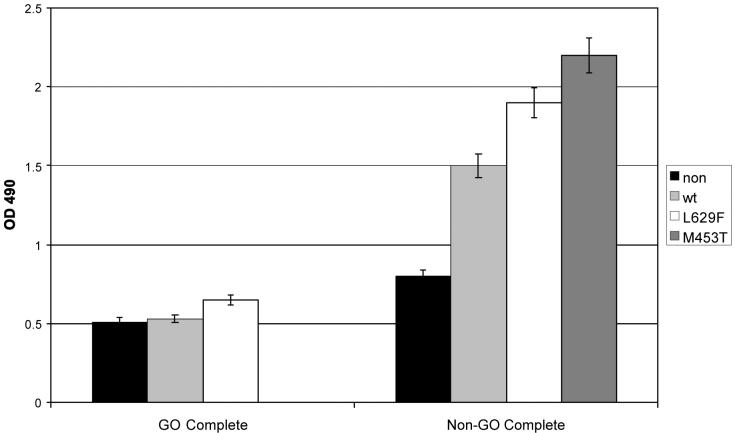 Figure 5