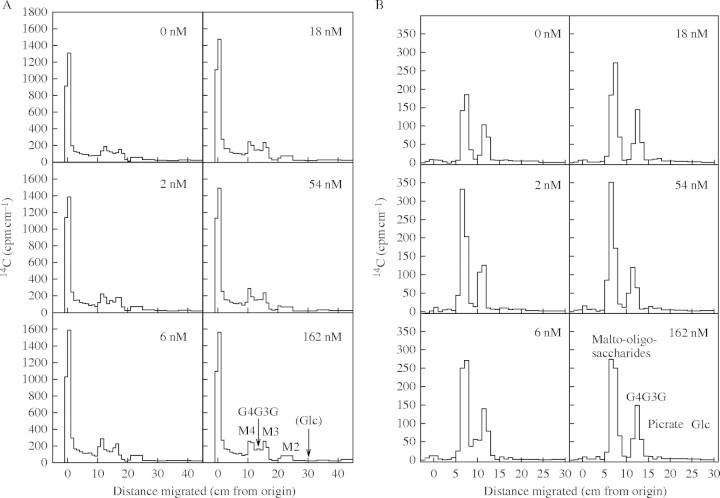 Fig. 8.