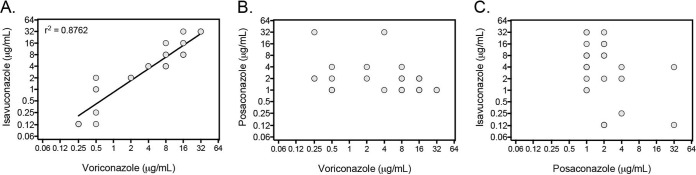 FIG 1