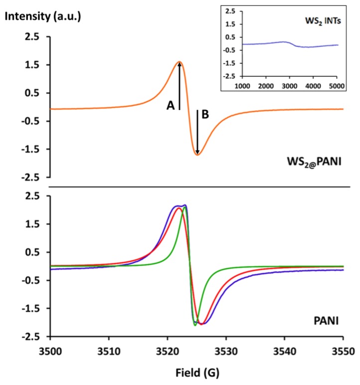 Figure 11