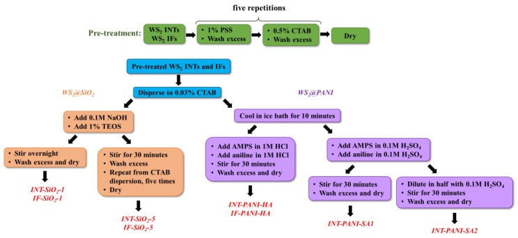 Scheme 1