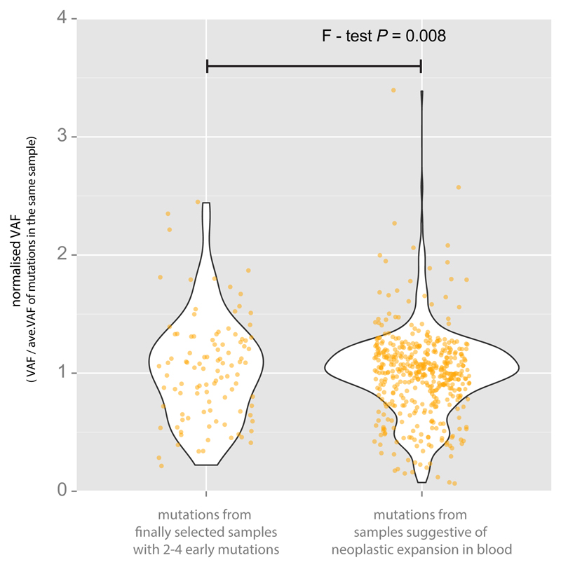 Extended Data Figure 4