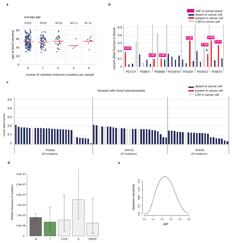 Extended Data Figure 5