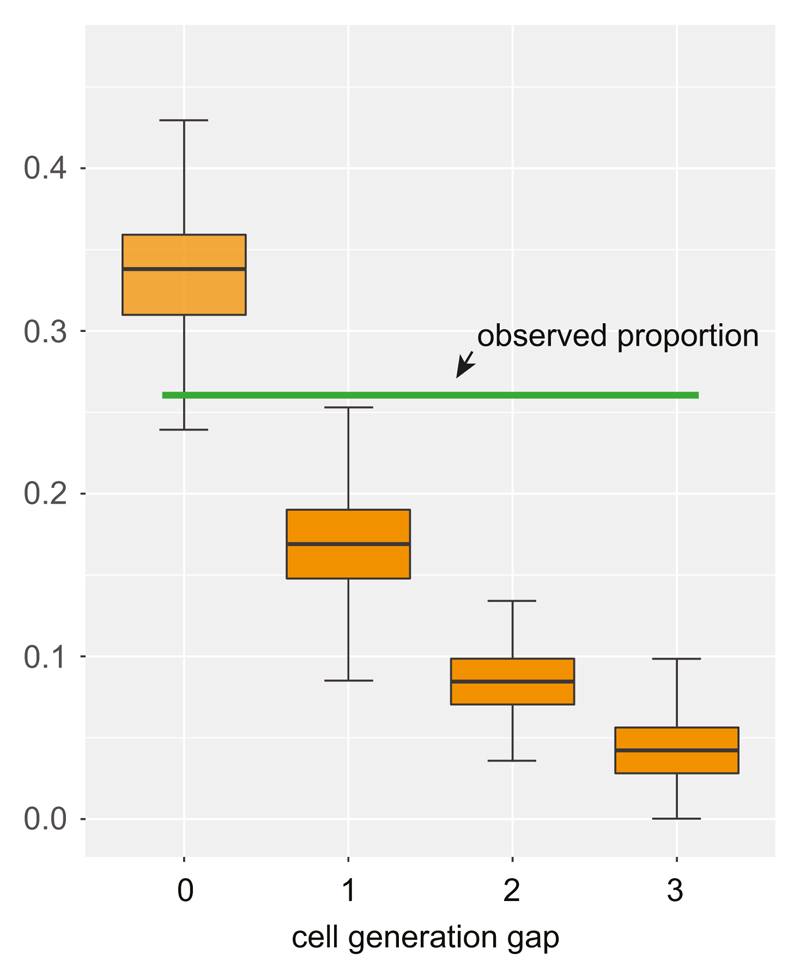 Extended Data Figure 7