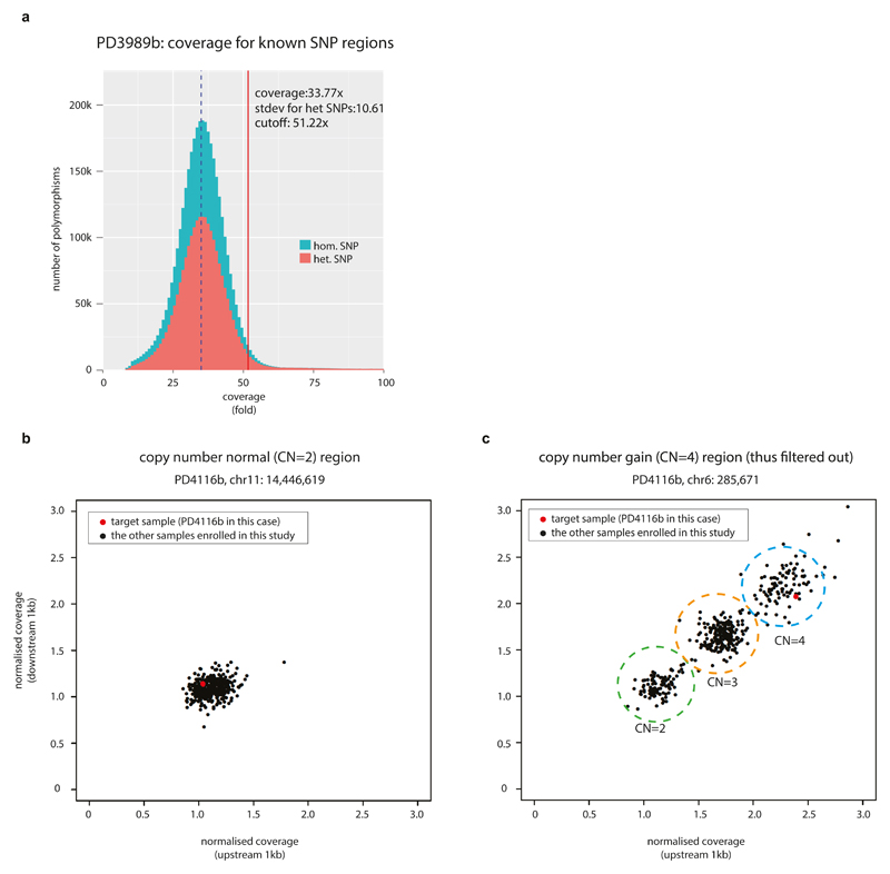 Extended Data Figure 1