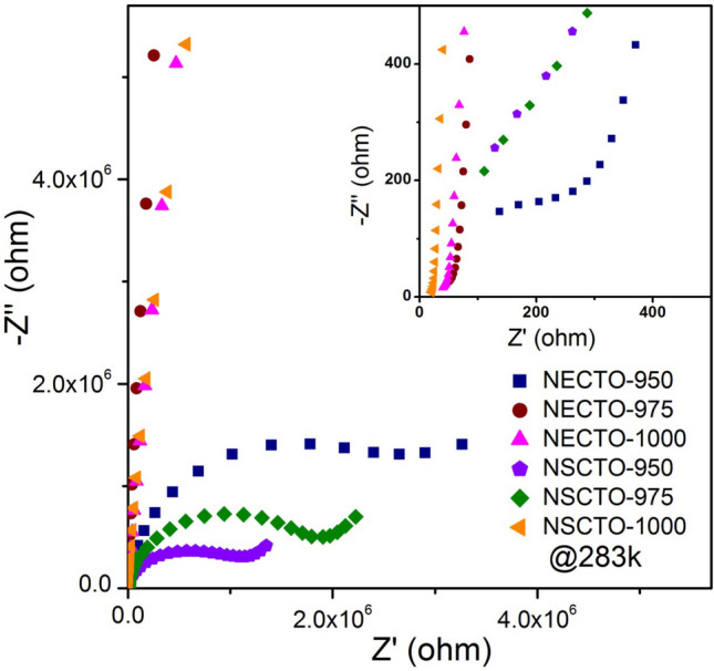 Figure 9