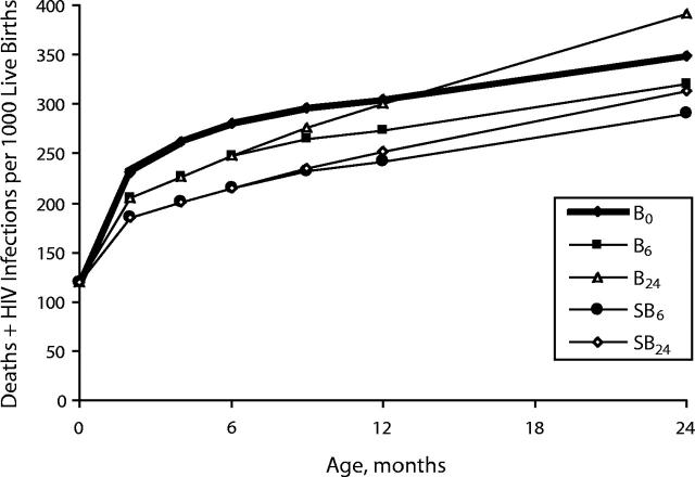 FIGURE 3—