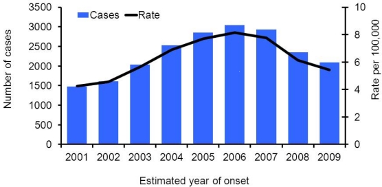 Figure 3.