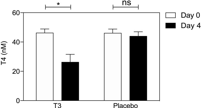 Fig. S4.