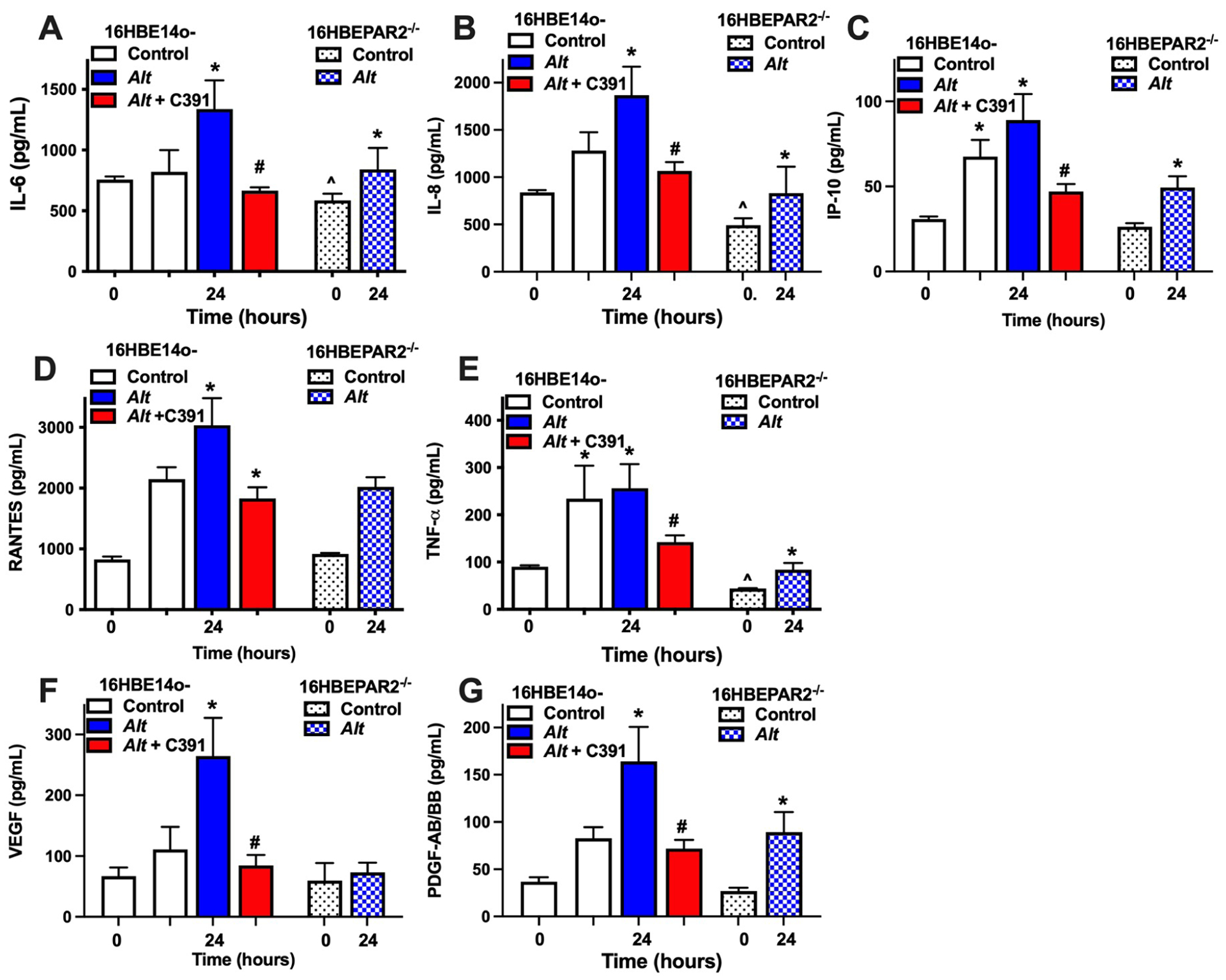 Figure 4: