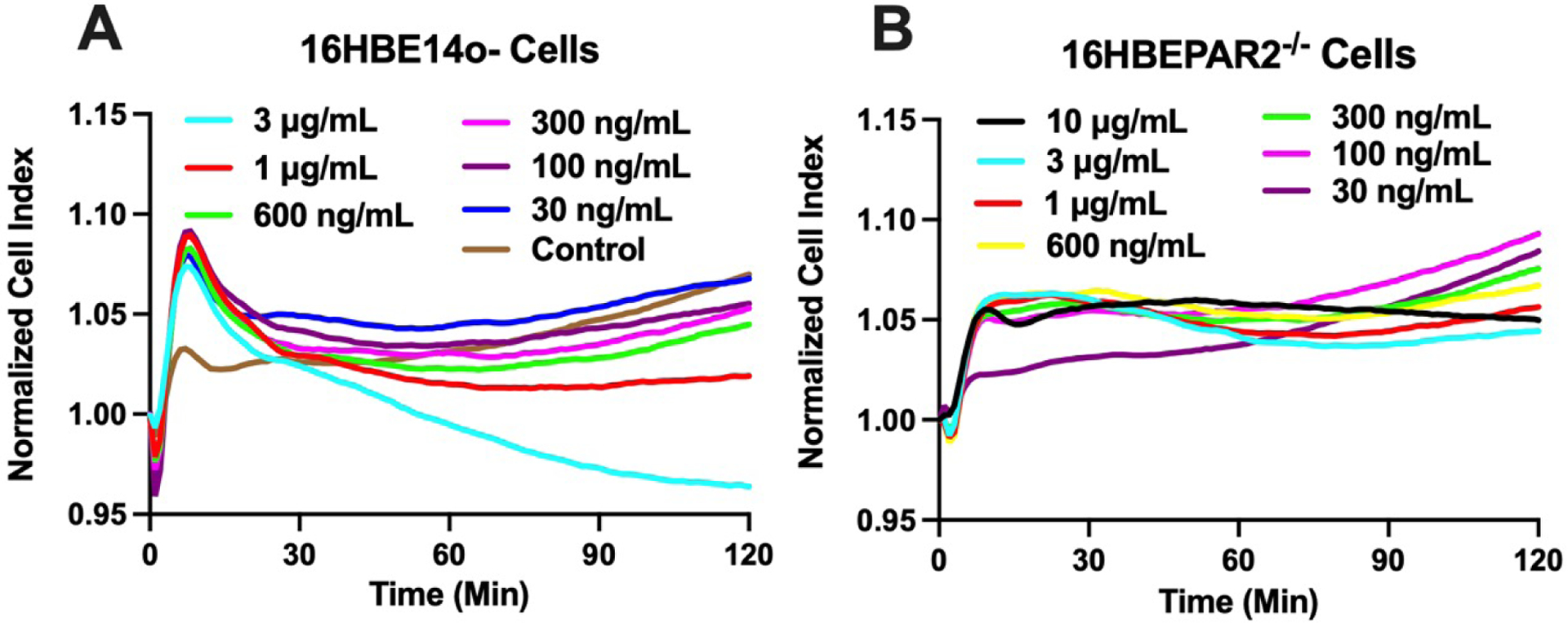 Figure 3: