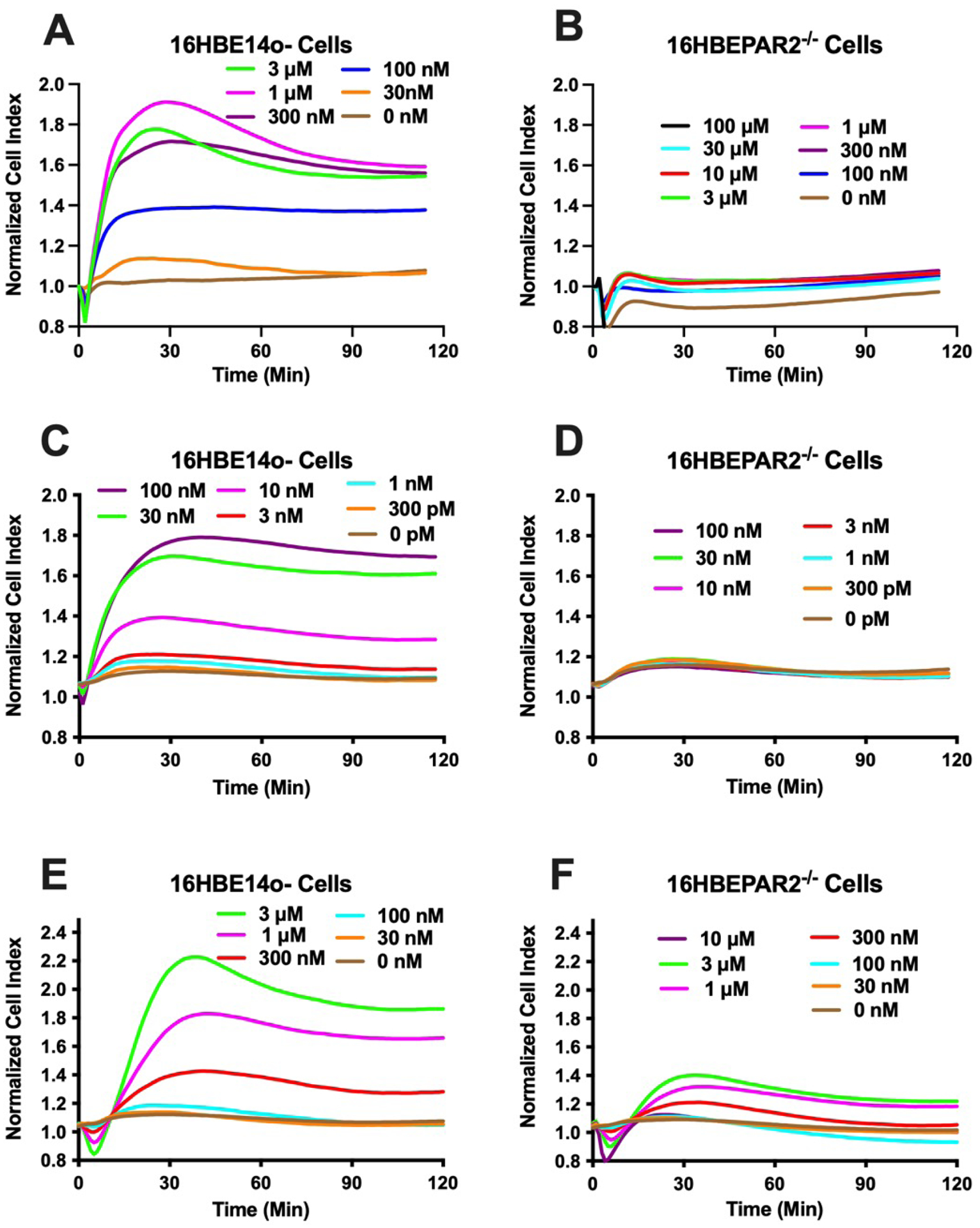 Figure 2: