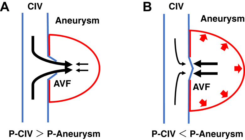 Fig 4