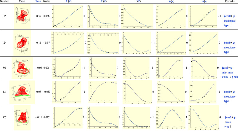 Figure 15