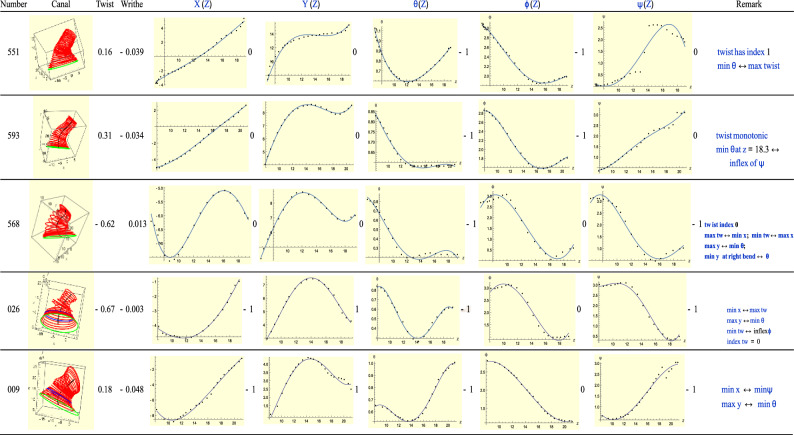 Figure 17